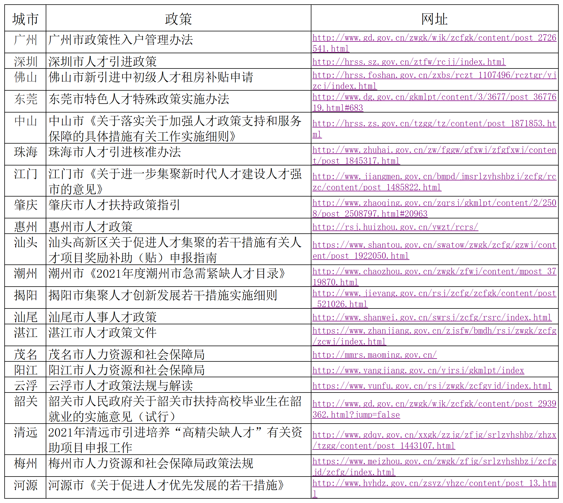 广东21市人才政策网址n(1)_a1c22.png