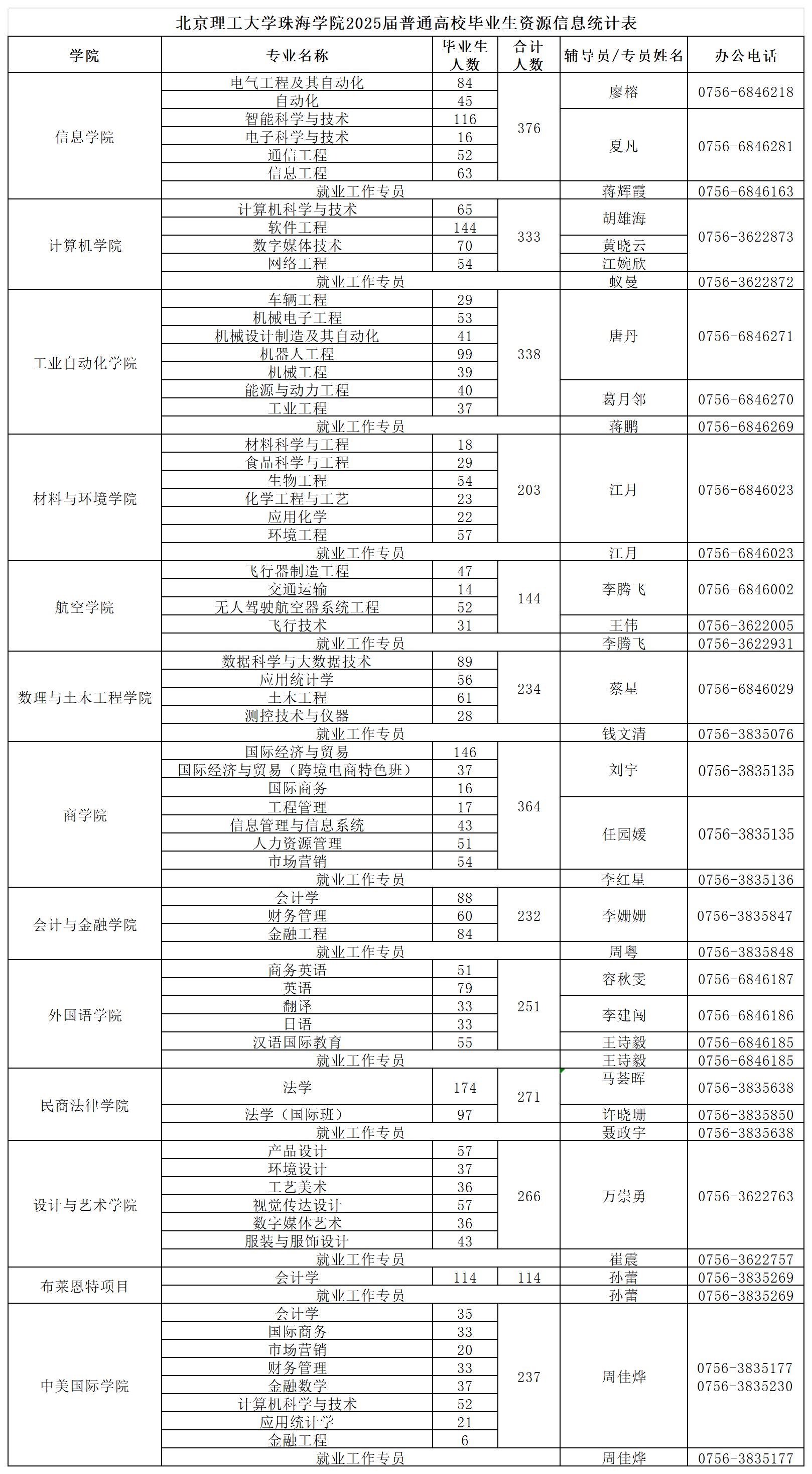 20240902-2025届毕业生资源信息统计表_总表(1).jpg